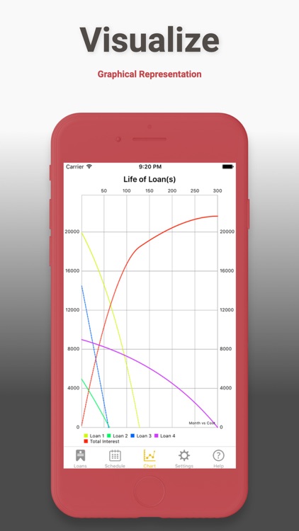 Student Debt & Loan Calculator