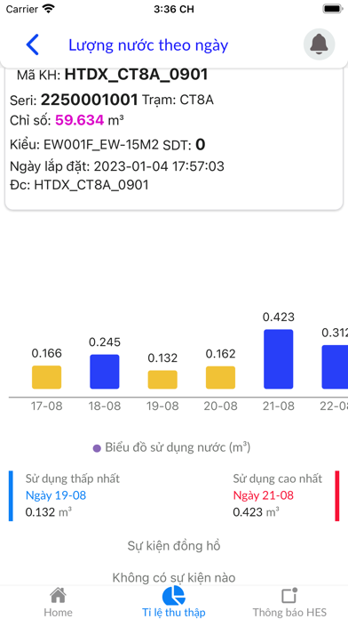 EMIC Water Meter Screenshot