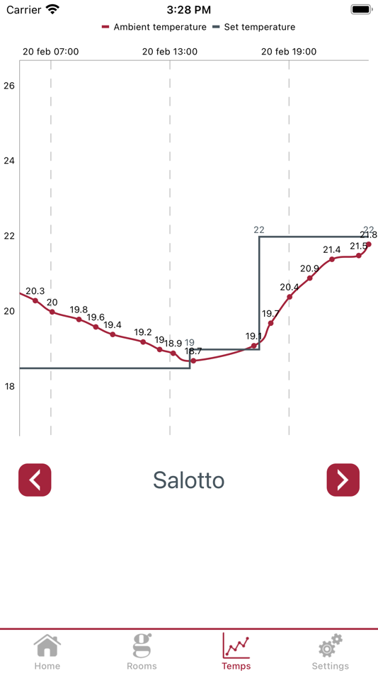 #3. Gabetti Lab Smart Building (iOS) بواسطة: Gabetti Lab S.p.A.