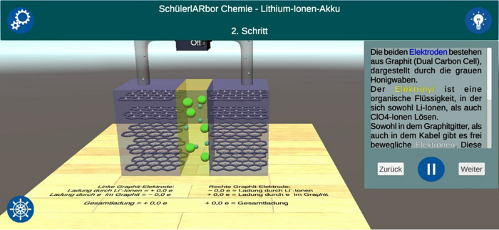 SchülerlARbor Chemie