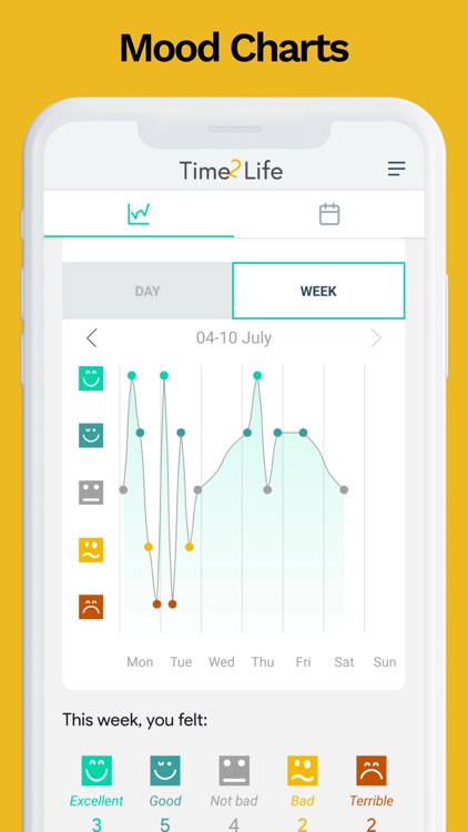 Time2Life Mood Tracker Journal screenshot-5