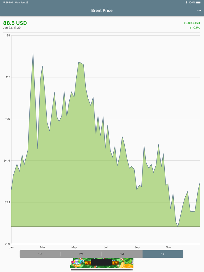 Oil Price Brent