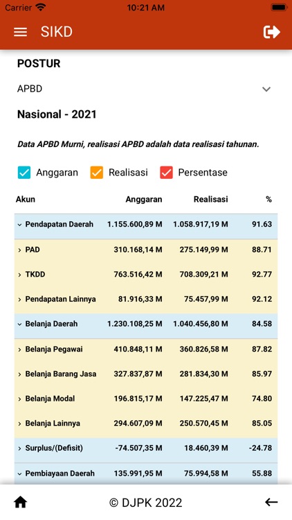 Mobile Dashboard SIKD