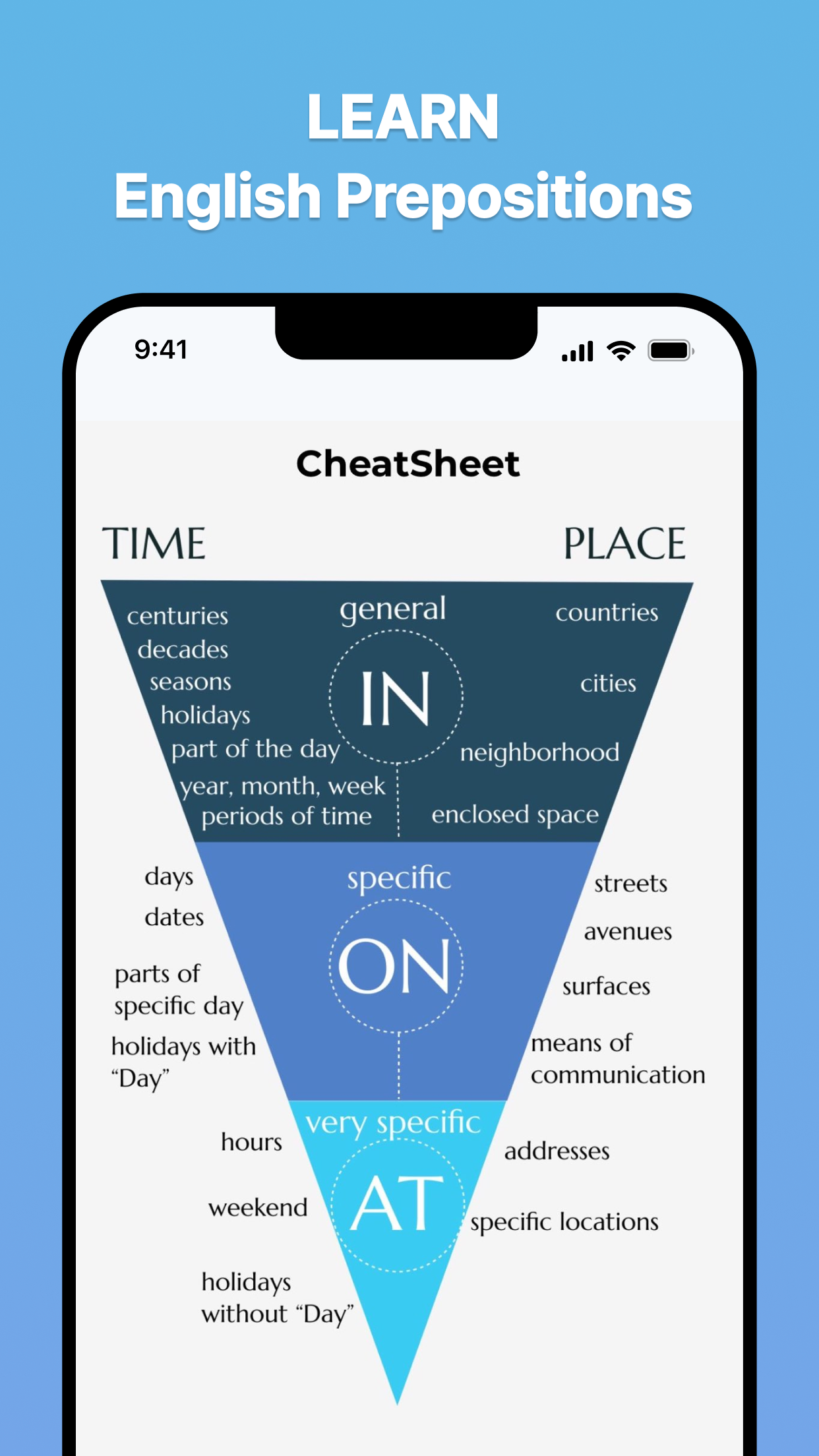 Prepositions in English Pro