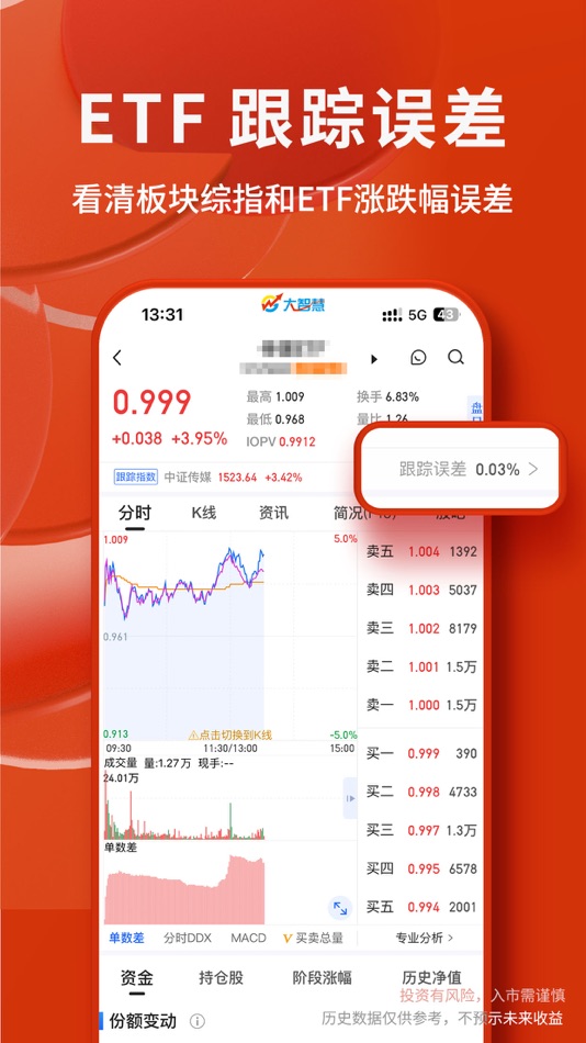 #5. 大智慧-炒股票选理财做投资交易 (iOS) 由: Shanghai Great Wisdom Information Technology Co., Ltd