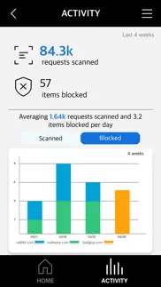 comcast business securityedge iphone screenshot 3