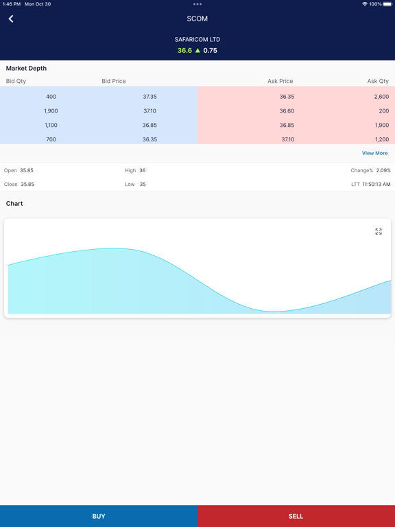 Screenshot #4 pour AIB DigiTrader
