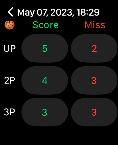 Hoopscore for Watch