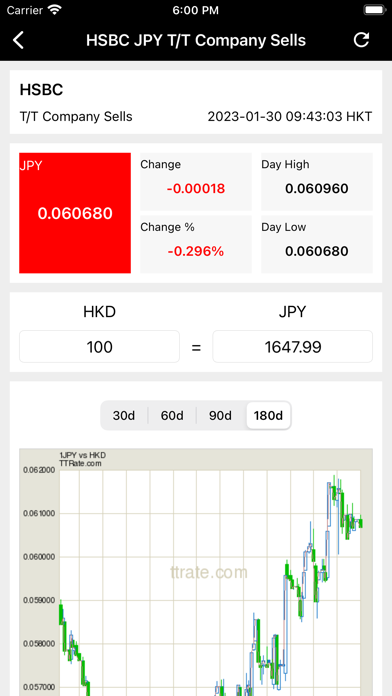 TTRate.com Exchange Rates Screenshot