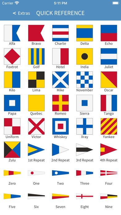 mvSigFlags Screenshot
