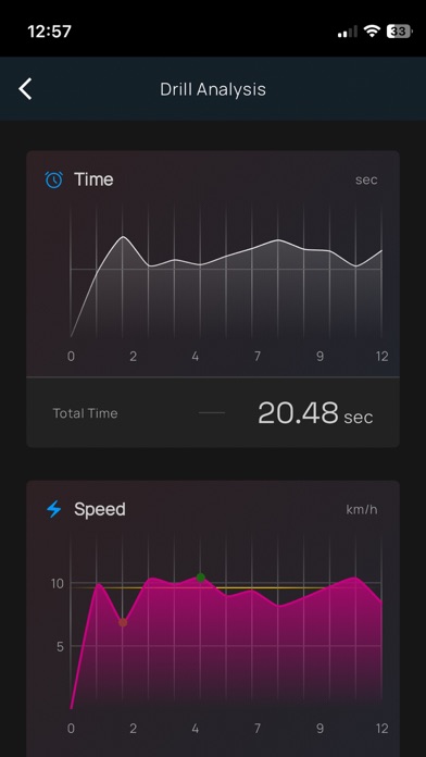 Hyperlab Sportech Screenshot