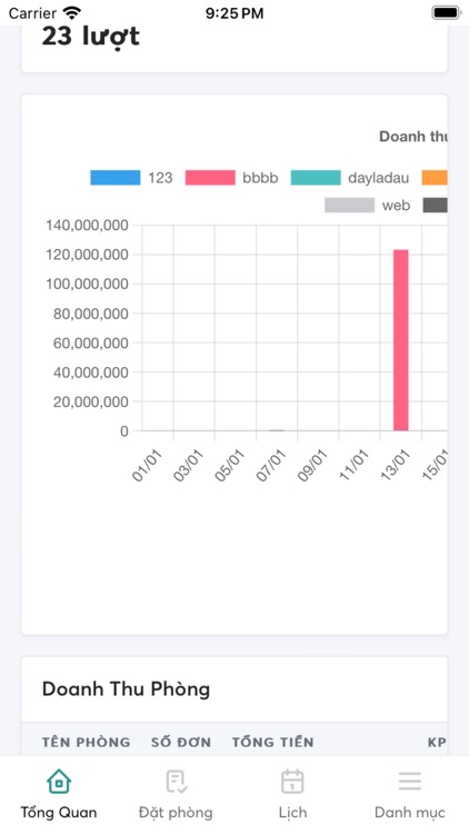 DLD Partner: Quản lý Homestay