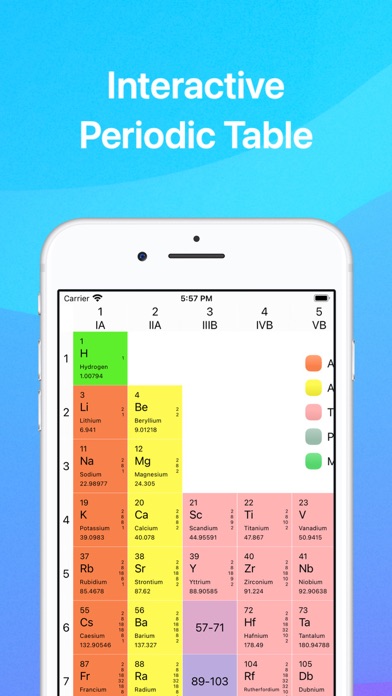Screenshot #7 for Chemistry & Periodic Table