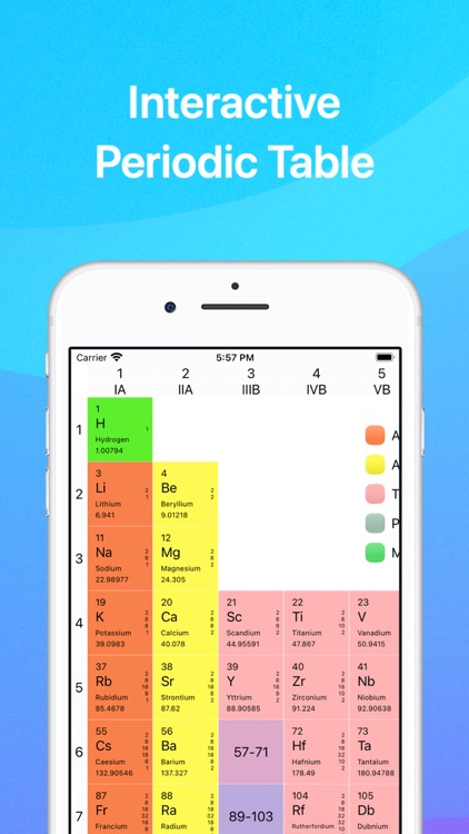 Chemistry & Periodic Table screenshot-1