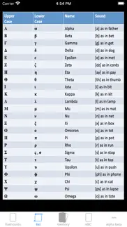 another greek alphabet problems & solutions and troubleshooting guide - 2