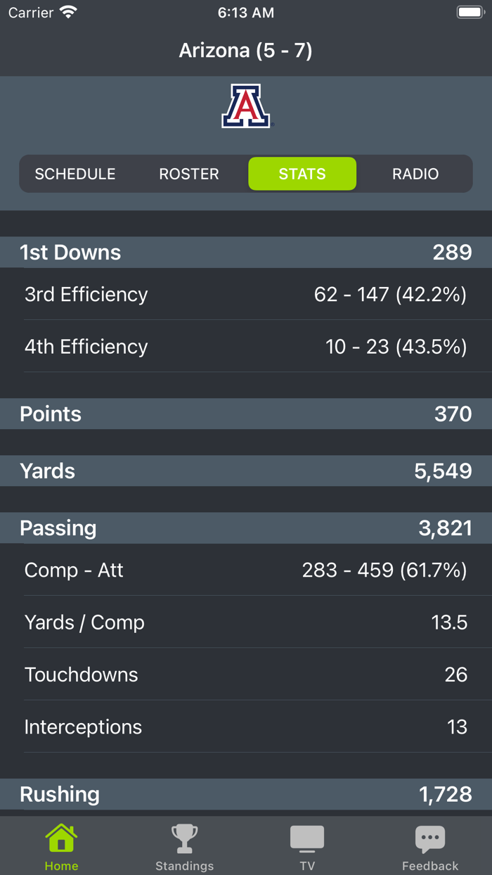 Arizona Football Schedules