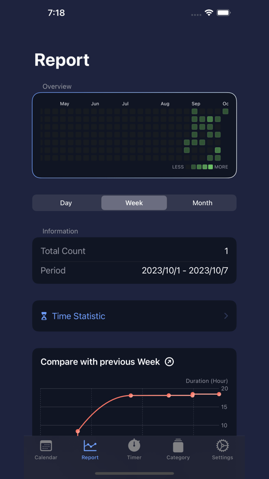 #3. Todo Times (iOS) 由: Myeongju Mun