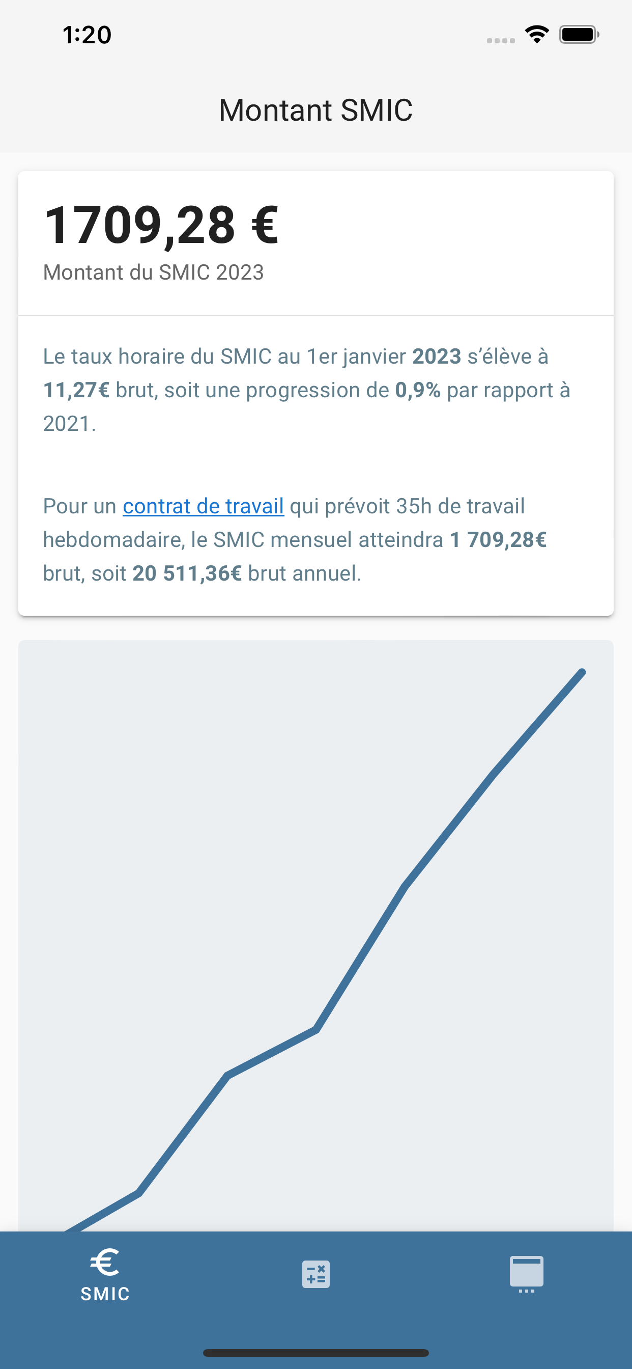 Smic
