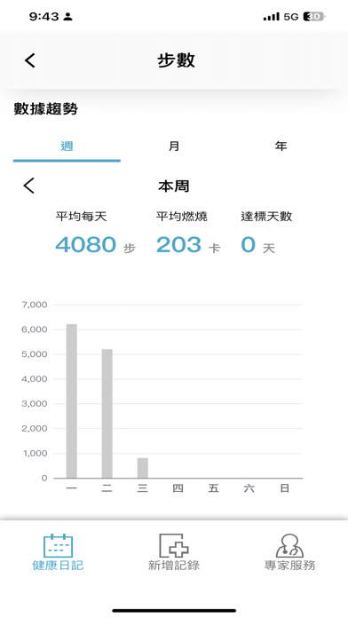 Health 健康＋のおすすめ画像2