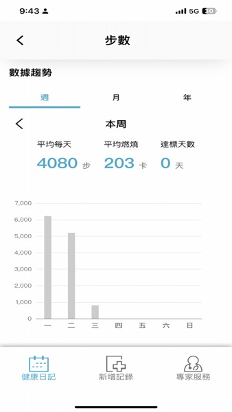 【图】Health 健康+(截图2) 【图】Health 健康+(截图2)