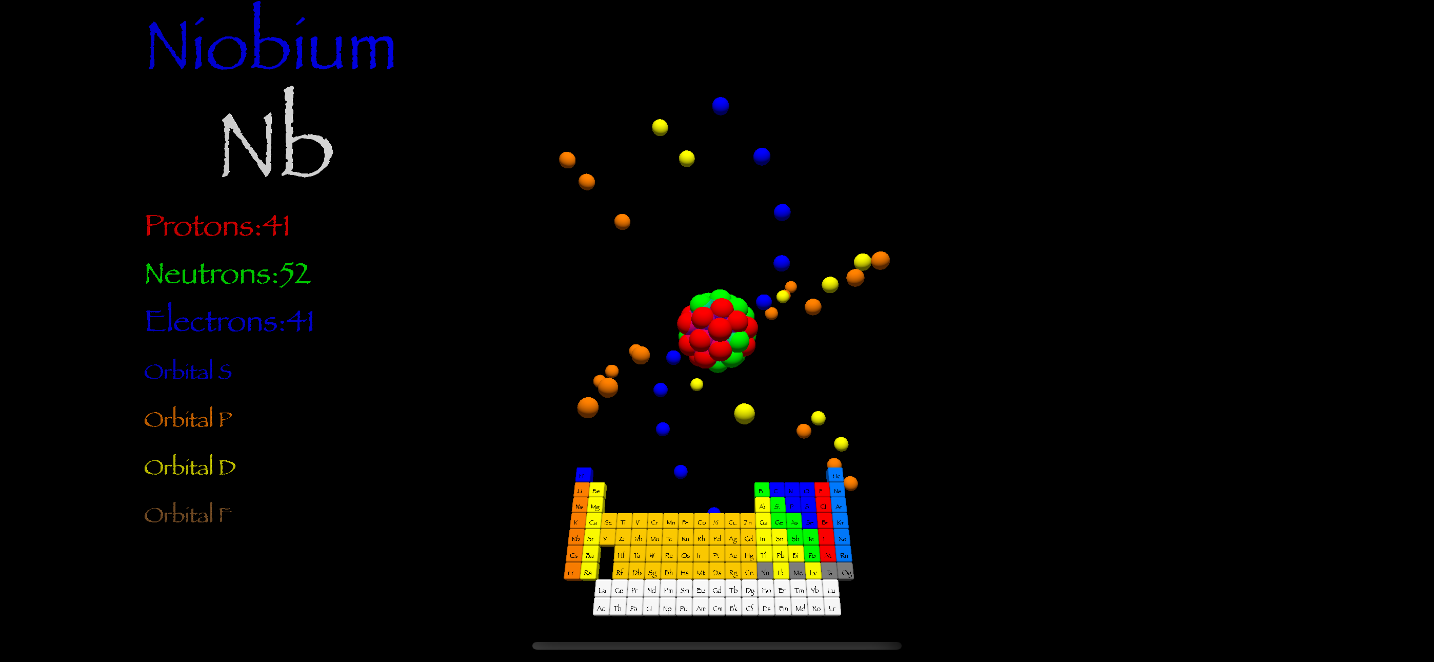 Atom Model