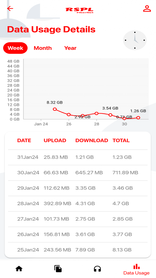 #3. RSPL FiberNet (iOS) 由: Jaze Networks