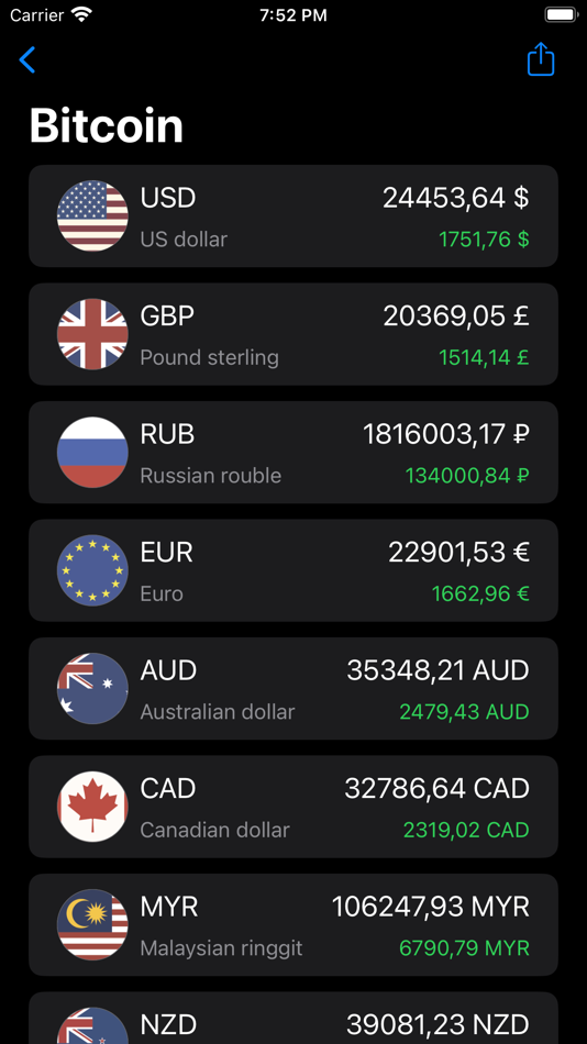 #3. Crypto Coins - CryptoCurrency (iOS) 由: Viktor Yurchuk