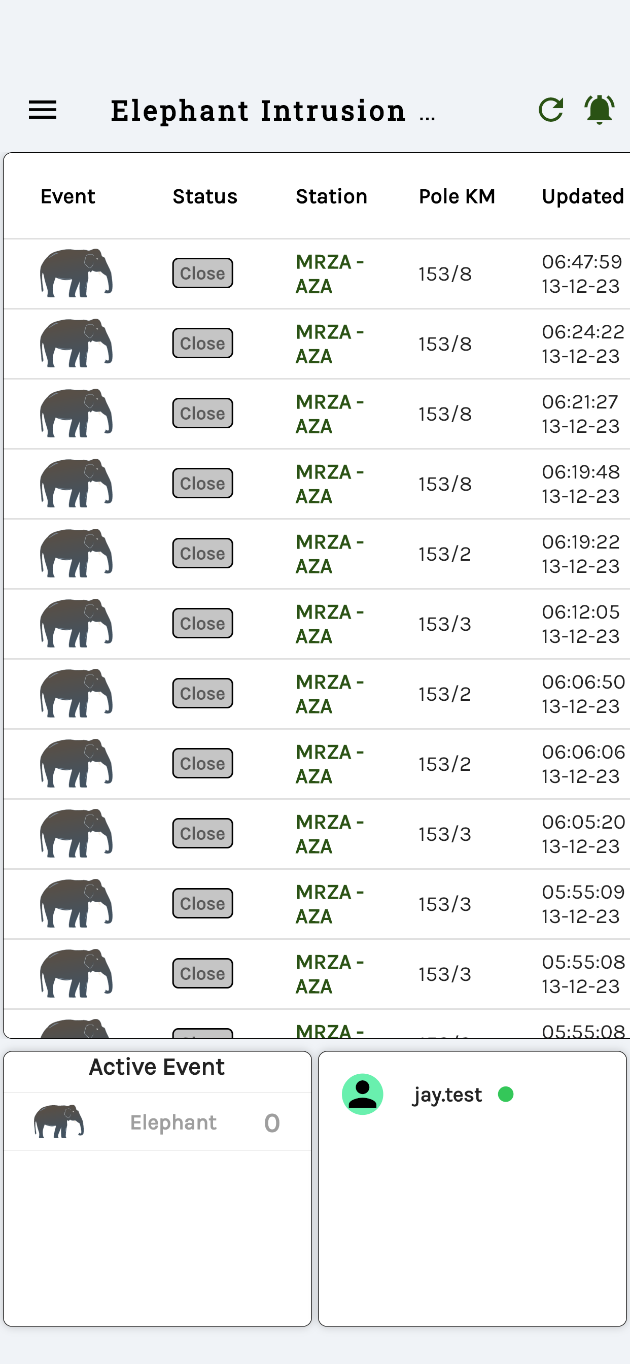 Elephant IDS