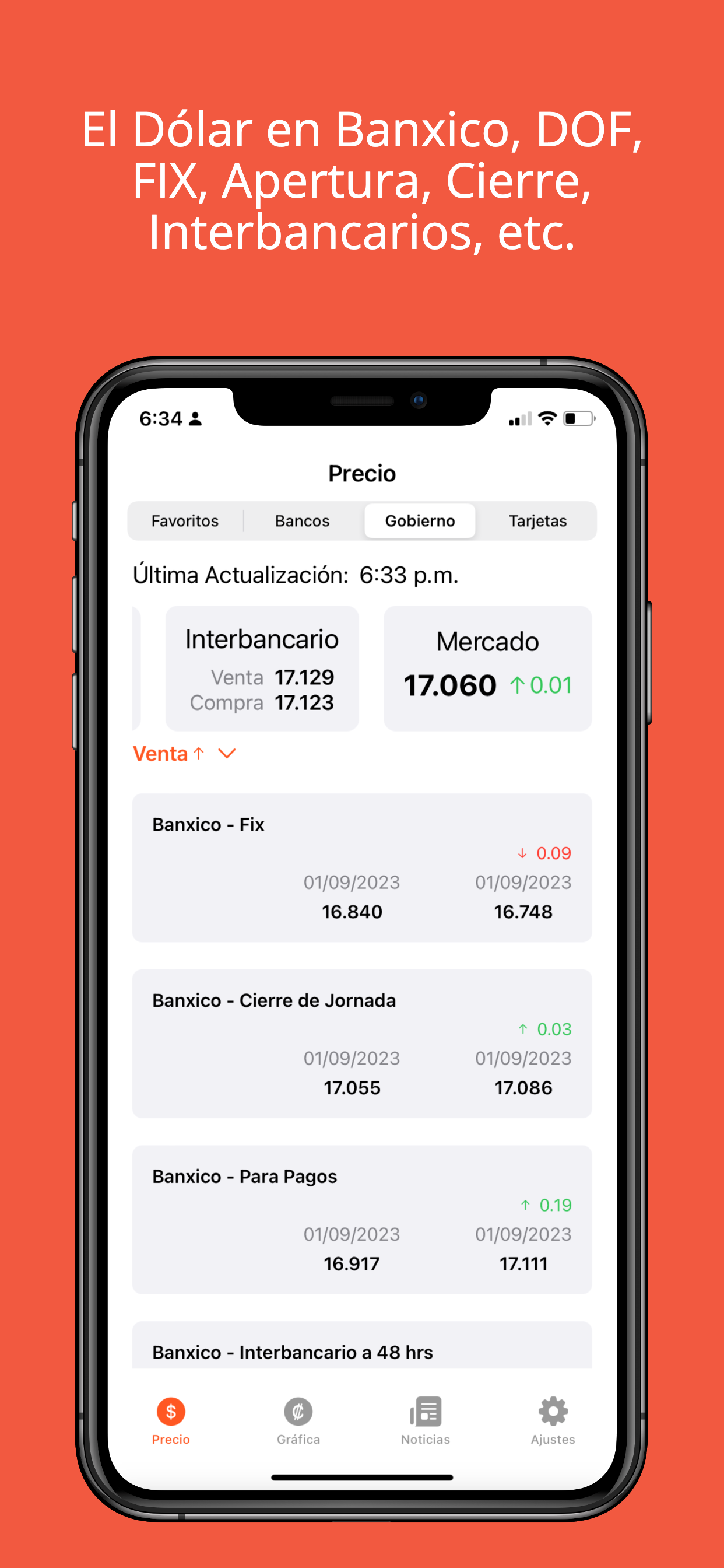 Dolar y Euro en México