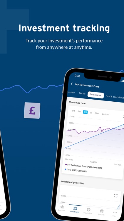 Personal Wealth Management