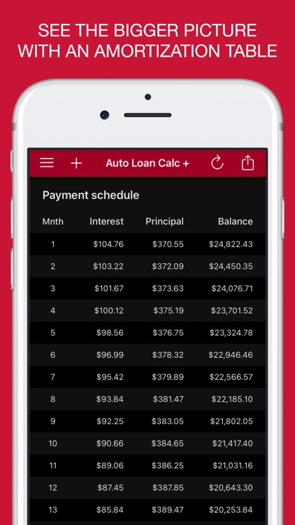 Auto Loan Calculator + screenshot-5