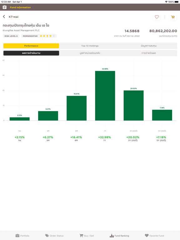 Screenshot #6 pour Krungsri Securities iFund