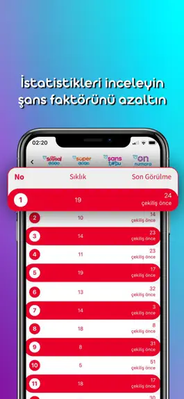Game screenshot LotoHUB - Şans Oyunları hack