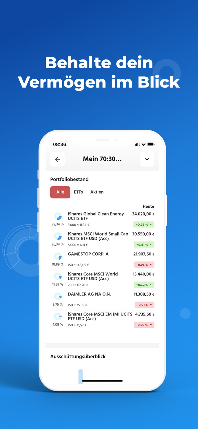 extraETF – ETF Aktien Fonds