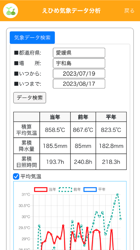#7. えひめ丸ごとファーム (iOS) โดย: 株式会社Root