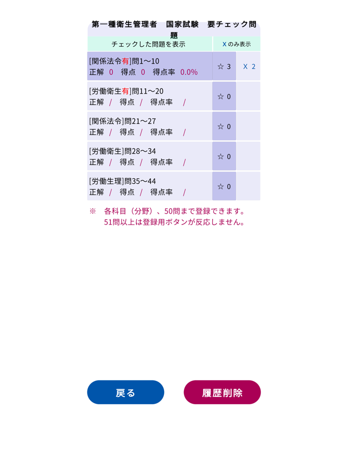 第一種衛生管理者過去問題＜国試対策Ａシリーズ＞