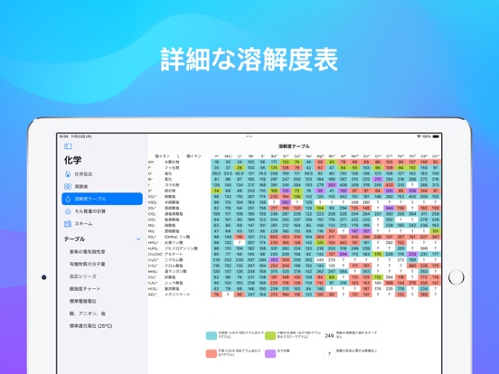 化学のおすすめ画像7