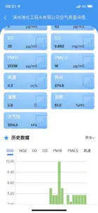 工业园区预警应急响应系统 screenshot #4 for iPhone