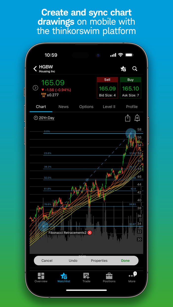 thinkorswim Trade. Invest.