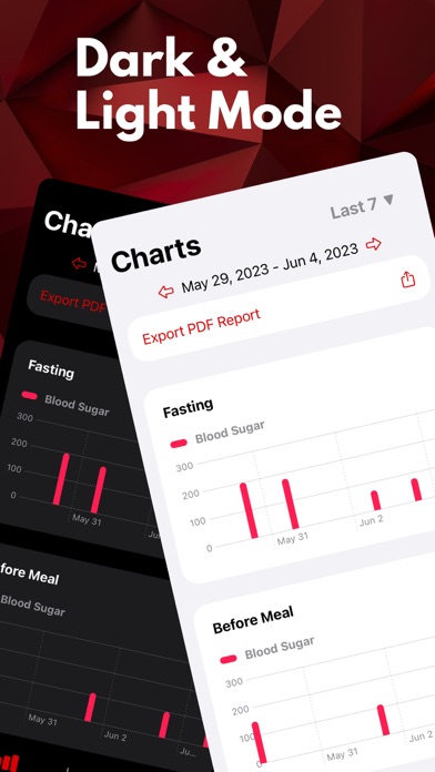Blood Glucose Tracker+ Screenshot