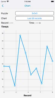 my cube timer problems & solutions and troubleshooting guide - 3