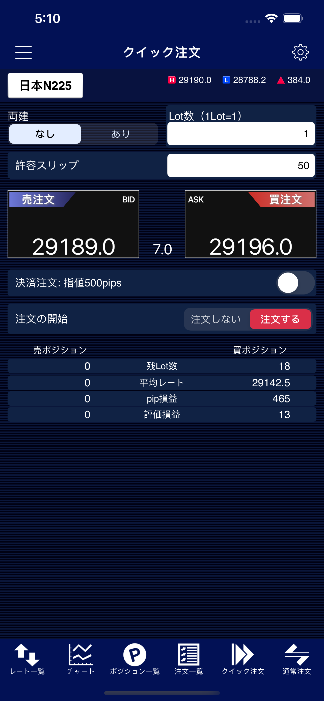 ヒロセ通商 LION CFD