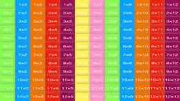 times tables 12x12 - for kids iphone screenshot 1