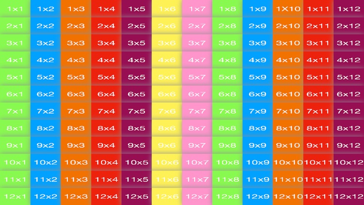 Times Tables 12x12 - For Kids