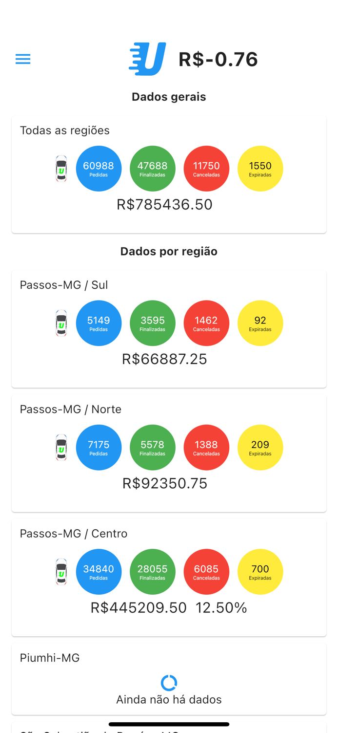 Urb Control - para licenciados