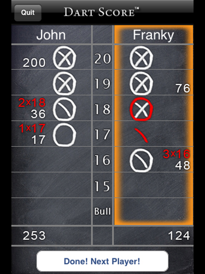 Dart Score