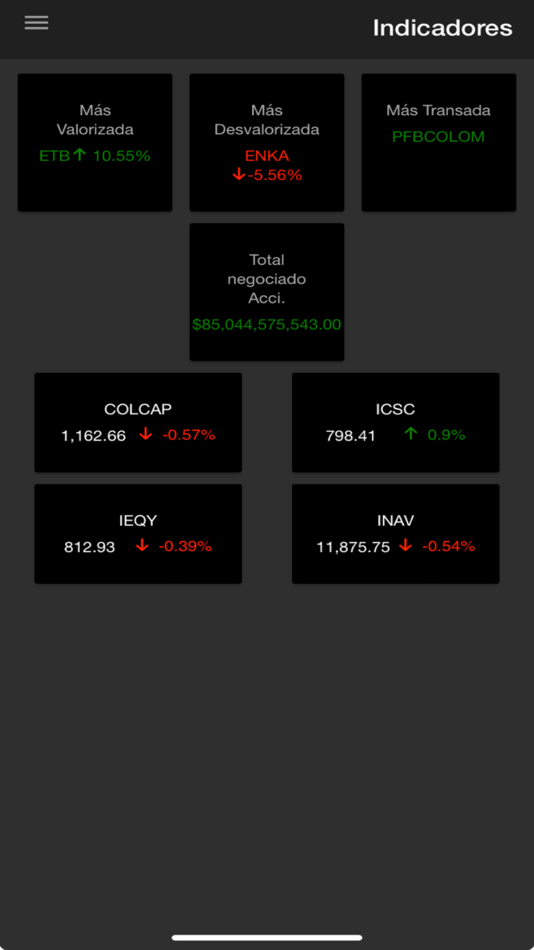 #4. Credicorp Capital E-Trading 2 (iOS) By: Credicorpcapital S.A.