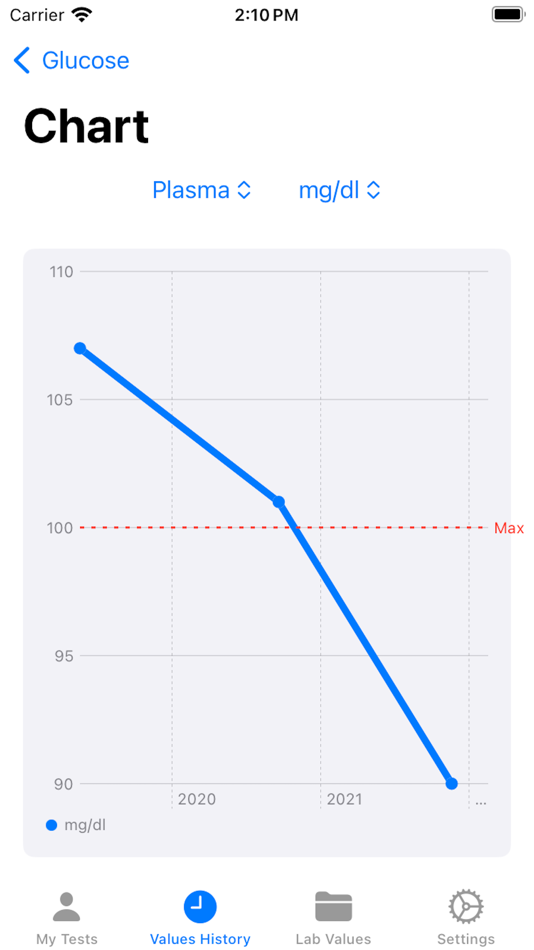 #4. Lab Tracker (iOS) 由: Tobias Bader