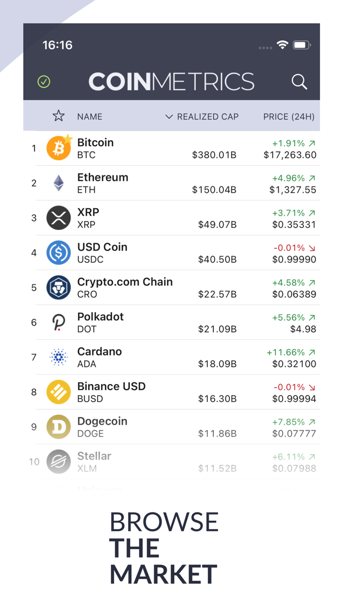 Coin Metrics - Crypto Data
