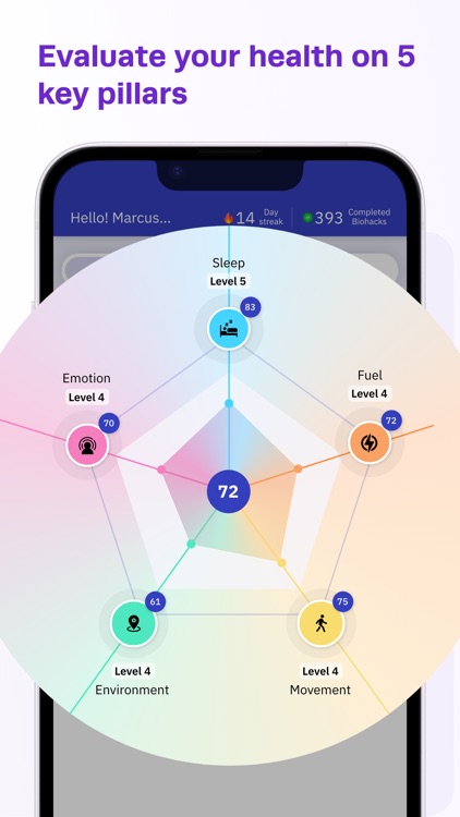 Mito: Personalised Wellbeing screenshot-3